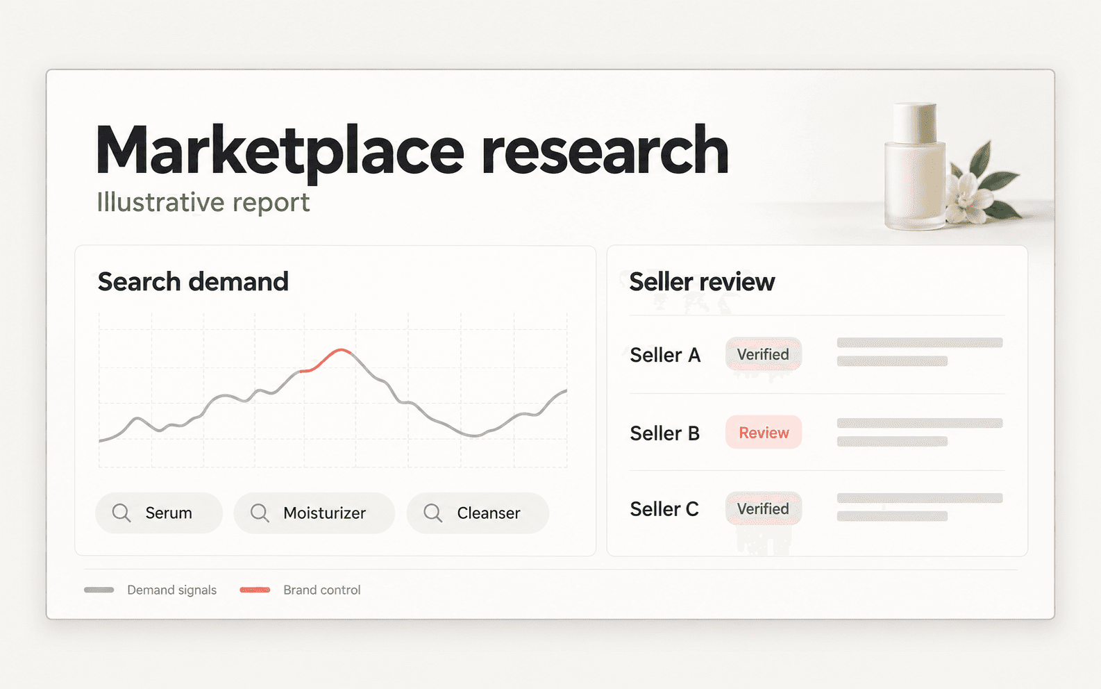 Hidden Amazon Demand & Brand Leakage Research