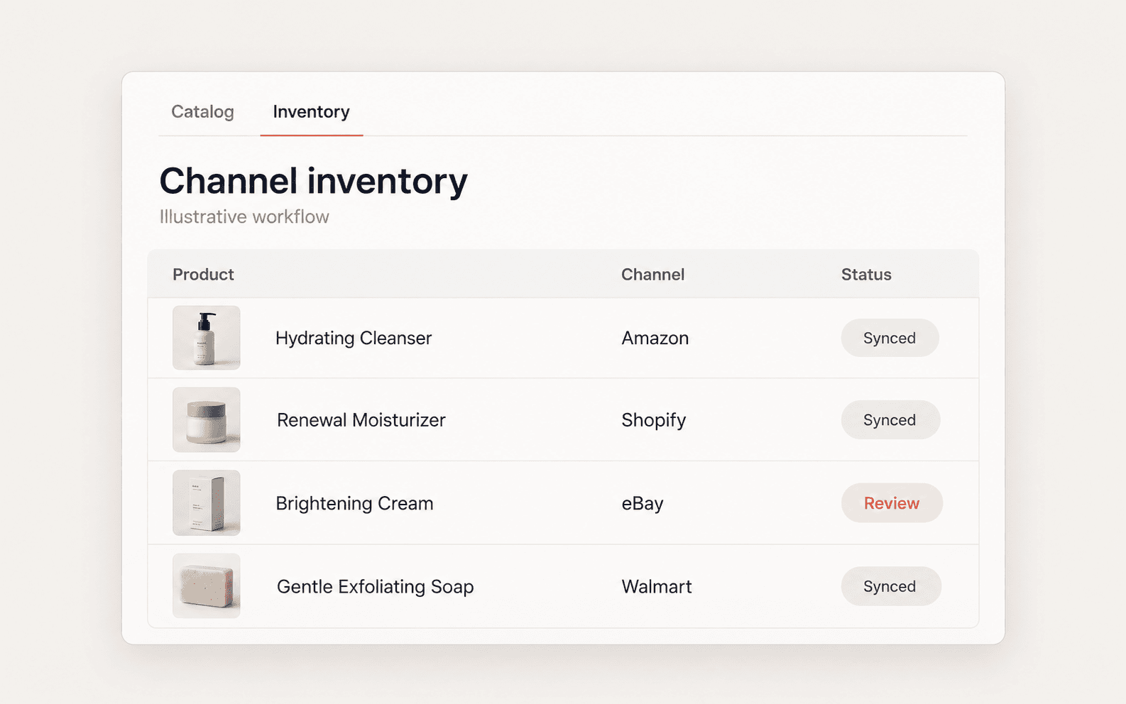 20K+ SKU Multi-Channel Operations Support